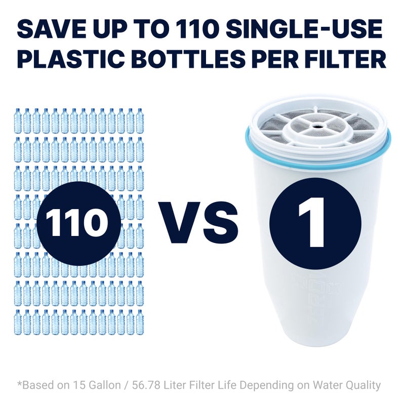 ZeroWater 22-Cup Ready-Read 5-Stage Water Filter Dispenser with Instant Read Out - 0 TDS for Improved Tap Water Taste - IAPMO Certified to Reduce Lead, Chromium, and PFOA/PFOS - Image 5